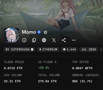 An NFT collection page for 'Momo by CUTENIKASA' on Ethereum, showing a floor price of 0.0719 ETH (+20.8%), top offer 0.0647 ETH, 24H volume 32.31 ETH, and 965 unique owners.