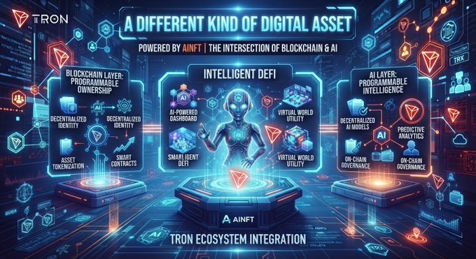 A futuristic digital graphic promoting 'TRON' with the tagline 'A DIFFERENT KIND OF DIGITAL ASSET' and 'TRON ECOSYSTEM INTEGRATION'.