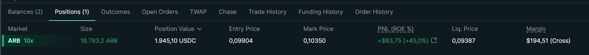 A cryptocurrency trading interface showing an active position for ARB with 10x leverage, currently showing a profit of +$83.75 (+45.0%) at an entry price of 0.09904.