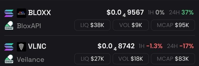 A crypto token list showing BLOXX/BloxAPI at $0.49567 (+37% 24H) and VLNC/Veilance at $0.48742 (-17% 24H), each on the SWAP network.
