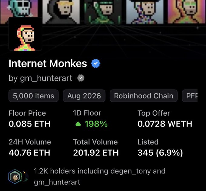 A digital collectible interface displays an NFT collection called "Internet Monkes by gm_hunterart" with 5,000 items, showing a floor price of 0.085 ETH and a 1D floor increase of 198%.