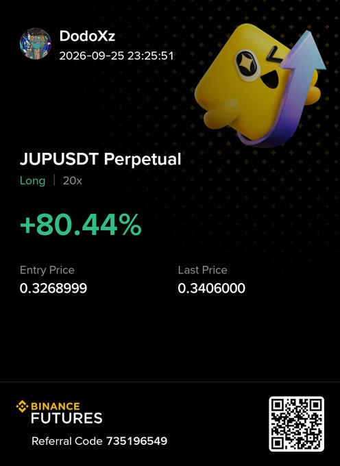 A Binance Futures promotional image showing a JUPUSDT Perpetual long trade with a +80.44% gain, including entry and last prices, by user "DodoXz".