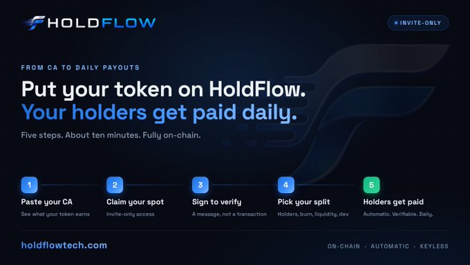 A promotional banner for 'HOLDFLOW' that reads 'Put your token on HoldFlow. Your holders get paid daily.' and 'FROM CA TO DAILY PAYOUTS', outlining a 5-step process from 'Paste your CA' to 'Holders get paid', with the URL 'holdflowtech.com'.