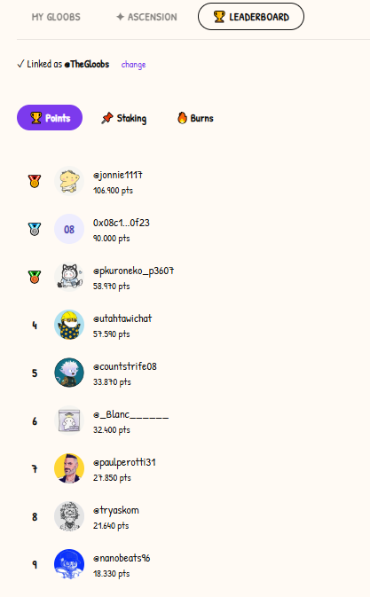 The image shows a "Points" leaderboard for @TheGloobs with the top 9 ranked users, including @jonnie111t in 1st place with 106,400 points, followed by wallet 0x08c1...0f23 with 90,000 points and @pleuroneko_p360t with 58,190 points. Tabs for "Staking" and "Burns" are visible alongside Points, directly illustrating the post's message about the community-driven leaderboard where holders compete for the top spots through these activities.