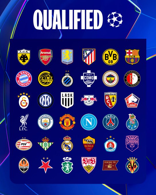 A graphic titled 'QUALIFIED' featuring the Champions League logo and displaying badges of qualified football clubs including Arsenal, Barcelona, Bayern Munich, Inter, Liverpool, PSG, Real Madrid, and Manchester City.