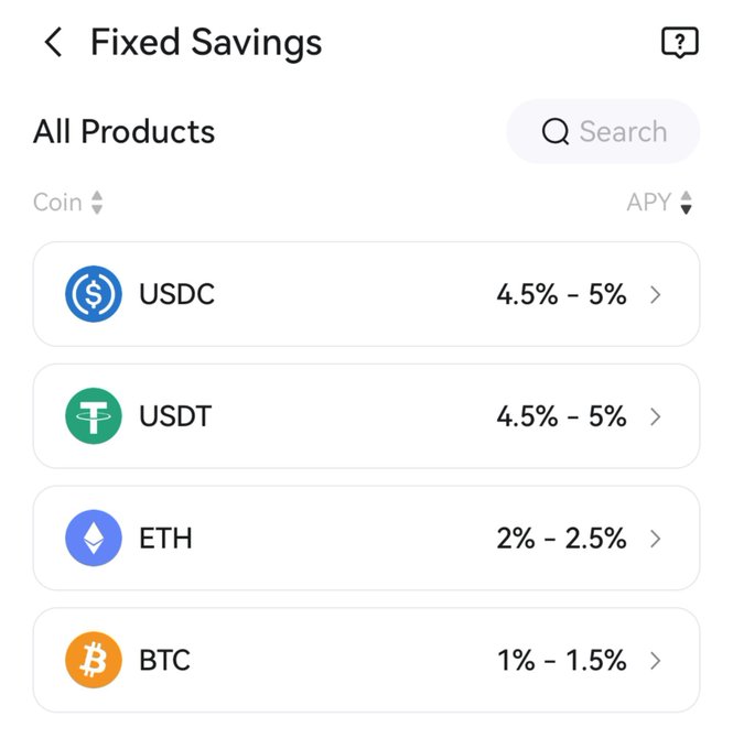 The image shows CoinEx's "Fixed Savings" page displaying four cryptocurrency savings products with their APY ranges: USDC and USDT both at 4.5%-5%, ETH at 2%-2.5%, and BTC at 1%-1.5%, supporting the post's claim of competitive fixed savings rates compared to other exchanges.