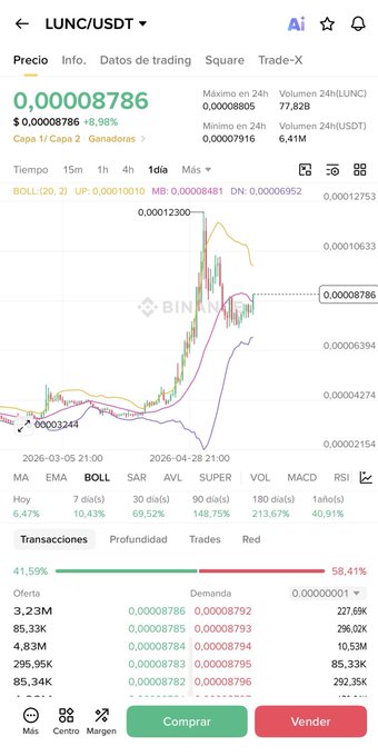 The image shows a screenshot of a trading app that displays a stock chart with a price movement over time. The chart has a green line indicating a rise, while a red line represents a fall. There are also numbers and text displayed on the screen, providing information about the stock's performance. A caption below the image reads "The rocket launch is announced, all passengers can board and hold on tight #LUNC". This caption suggests that there might be an event or news related to space exploration happening soon, which could potentially impact the stock market.