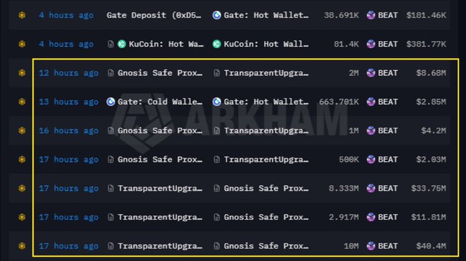 The image displays a blockchain transaction tracker showing multiple $BEAT token transfers within 12-17 hours, including movements of 10M, 8.333M, 2.917M, and other amounts between addresses like "Gnosis Safe Proxy," "TransparentUpgra...," and "Gate: Cold Walle...," with a combined value exceeding $100M. This visually confirms the post's claim about the scheduled $BEAT linear unlock, highlighting the specific large transfers and subsequent smaller ones that suggest distribution activity rather than a definitive sell-off.