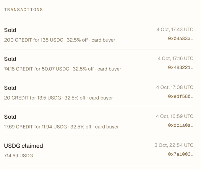 A transaction history screen shows multiple 'Sold' entries of CREDIT for USDG at 32.5% off on October 4, followed by a 'USDG claimed' entry for 714.69 USDG on October 3.