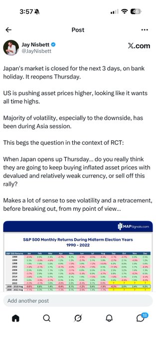 A screenshot of an X (formerly Twitter) post by Jay Nisbett (@JayNisbett) discussing Japan's market closure, asset prices, and volatility during Asia session, including an attached image of an S&P 500 Monthly Returns chart from 1990-2022.