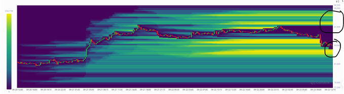 The image displays a BTC/USDT heatmap chart from 2012 to 2026, showing a red diagonal price trend line that rises sharply around early 2021 before gradually climbing higher, with circled annotations on the right indicating recent volatility spikes. The chart visually supports the post's bullish thesis by showing Bitcoin's long-term upward trend, where each temporary dip (liquidity grab) historically preceded further price advancement, reinforcing the message that volatility is an inherent part of holding BTC and that corrections are buying opportunities.