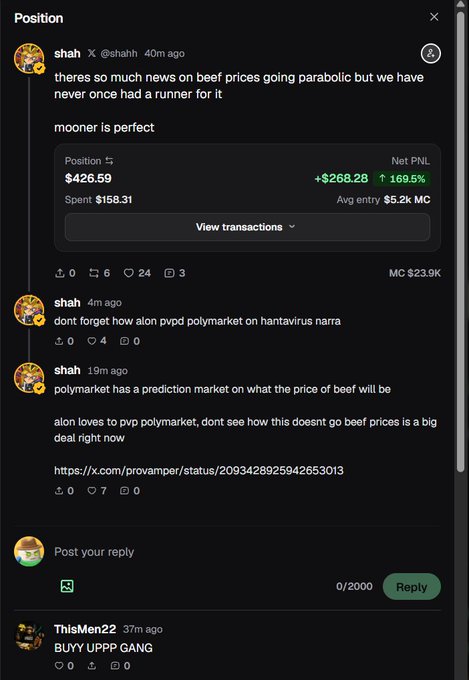 A social media post from user 'shah' discussing Polymarket and beef prices, showing a trading position with a $426.59 value and +$268.28 (+169.5%) gains.