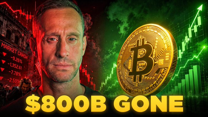 The image features a man against a backdrop showing a "MARKET CRASH" ticker with sharp declines (-9.26%, -1,352.61, -7.78%, -2.59%) alongside a large gold Bitcoin symbol and rising green chart, with bold "$800B GONE" text overlaying the scene—visually conveying the post's theme of Bitcoin enduring a massive $800 billion stock market selloff.