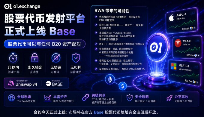 An announcement graphic from 'o1.exchange' celebrates the launch of a '股票代币发射平台' (Stock Token Launch Platform) on Base, showing available tokens like AAPL.o1 (Apple Inc.), TSLA.o1 (Tesla, Inc.), and MSFT.o1 (Microsoft Corp.) powered by Uniswap v4.
