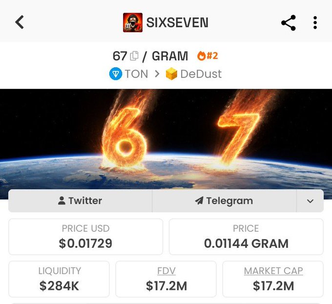 A cryptocurrency page for SIXSEVEN token (67) showing a price of 0.01144 GRAM ($0.01729) with $284K liquidity and $17.2M market cap.