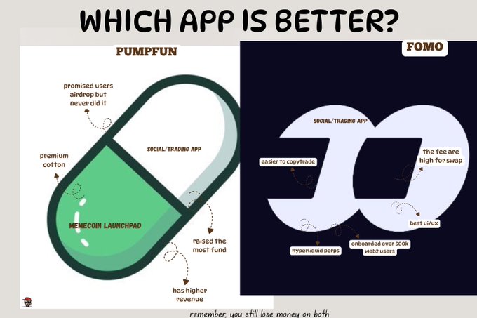 An infographic titled 'WHICH APP IS BETTER?' comparing PumpFun (described as a social/trading app and memecoin launchpad) and FOMO (also a social/trading app), with the reminder 'you still lose money on both' at the bottom.
