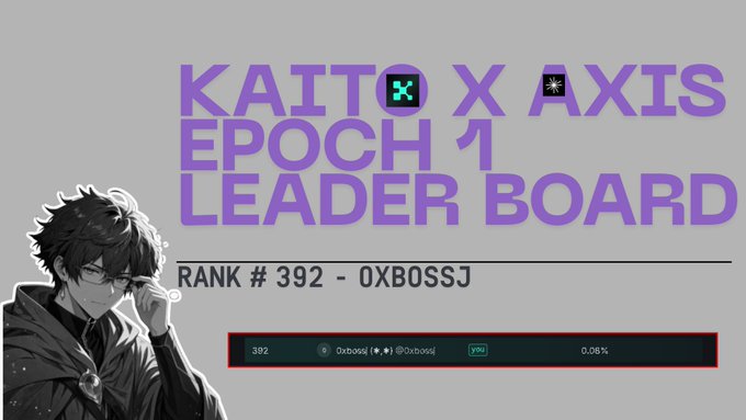 A graphic titled 'KAITO X AXIS EPOCH 1 LEADER BOARD' displaying Rank #392 - 0xBossj with 0.05% share, featuring an anime-style illustration of a character.