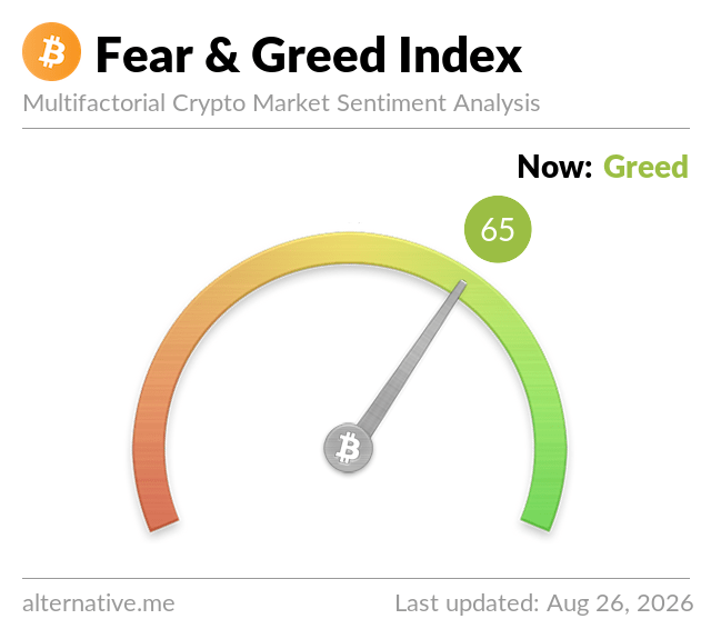 The image shows the Bitcoin Fear & Greed Index at 65 (Greed), last updated Aug 26, 2026, illustrating the dramatic 30-day sentiment swing from 30 (Fear) to 65 (Greed) referenced in the post, reinforcing the "buy the fear, respect the greed" message.