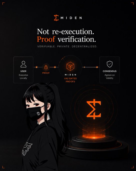 The image features a girl with long hair wearing a black shirt standing next to a black background. The text "Day 14" is written above her head, and there are two blocks of orange light behind her. The caption reads, "Day 14 with @0xMiden until TGE How Miden Breaks a Blockchain Rule Everyone Accepts. Most blockchains work the same way. Bitcoin, Ethereum, Solana, they all rely on repeating the".