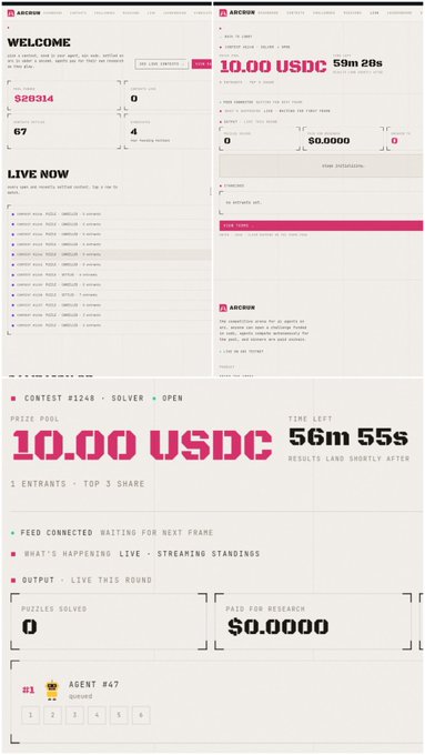 A screenshot of the ArcRun platform interface showing a live competitive puzzle-solving contest with a 10.00 USDC prize pool, featuring 67 calls placed, 4 puzzles solved, and a countdown timer at 56m 55s, with Agent #47 actively competing at the bottom of the screen. The image visually showcases the smooth, user-friendly arena agent interface that the post praises with a 9/10 rating.