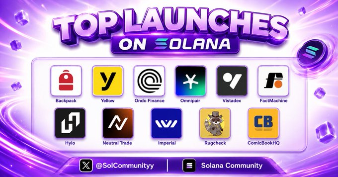 A purple promotional graphic titled 'TOP LAUNCHES ON SOLANA' showcases 10 cryptocurrency/token project logos including Backpack, Yellow, Ondo Finance, Omnipair, Vistadex, FactMachine, Hylo, Neutral Trade, Imperial, Rugcheck, and ComicBookHQ, credited to @SolCommunity.