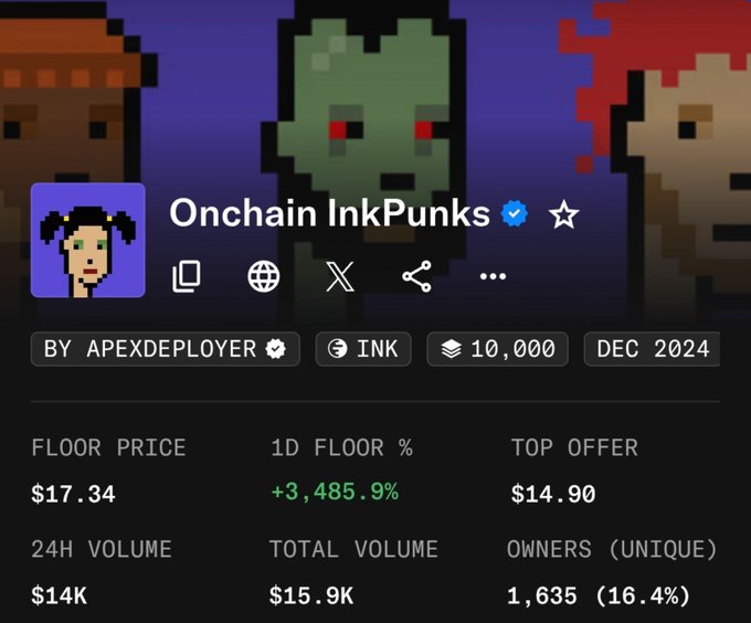 A crypto/NFT collection page for 'Onchain InkPunks' shows a floor price of $17.34 (+3,485.9%), 24H volume of $14K, and 1,635 owners.