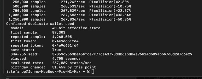 The image shows terminal output of a program demonstrating the "Confirmed duplicate wallet seed" bug, displaying a seed collision found at 1,260,505 samples with a SHA-256 hash and P(collision) rates increasing with sample size. It matches the post by showing the 4.705-second elapsed time on an M1 Max and the 51.45% birthday chance by 1,260,505 samples, illustrating how often wallet collisions occur.