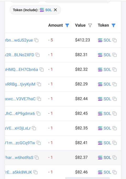 A screenshot of a blockchain explorer filtering transactions for SOL token, showing recipients of a giveaway who received -1 SOL or -5 SOL transfers (totaling approximately $82-$412 each). The image displays the list of wallet addresses that received the airdropped SOL, correlating with the post about @blknoiz06's giveaway where winners got either 1 or 5 SOL.