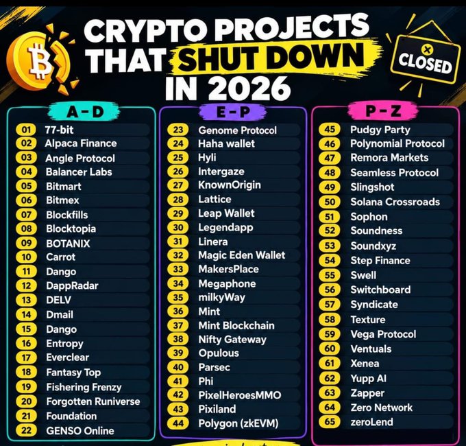 Infographic titled 'CRYPTO PROJECTS THAT SHUT DOWN IN 2026' listing 65 defunct projects alphabetically in three columns (A-D, E-P, P-Z), including names like 77-bit, Alpaca Finance, Bitmart, Genome Protocol, Lattice, Step Finance, and Xenea.