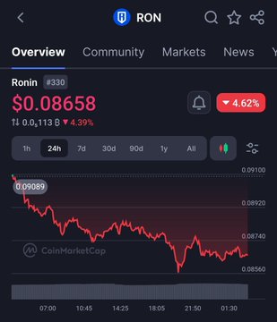 A phone screen displays a cryptocurrency trading app, with the current price of Ronin at $0.0858 and a red line indicating a downward trend.