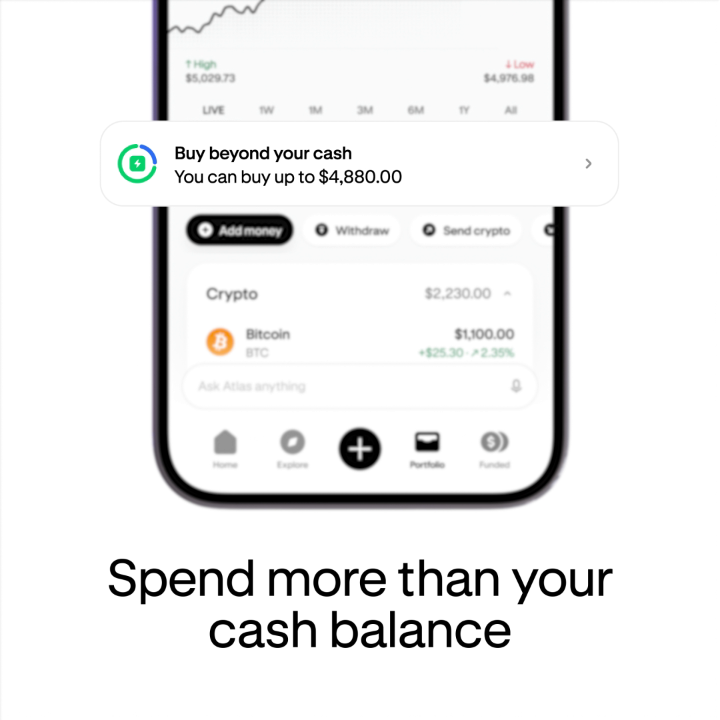 A Kraken app screenshot highlights a "Buy beyond your cash" prompt with a $4,880.00 buying power limit, displayed alongside a Bitcoin (BTC) holding of $1,100.00 (+$25.30, +2.35%) and the tagline "Spend more than your cash balance," illustrating the platform's new feature that lets U.S. users buy up to 3x their eligible asset value.