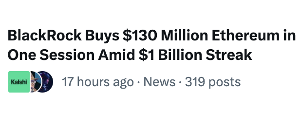 A news headline from Kalshi reads "BlackRock Buys $130 Million Ethereum in One Session Amid $1 Billion Streak," posted 17 hours ago with 319 posts. The image reinforces the BULLISH sentiment for $ETH by highlighting BlackRock's massive, repeated Ethereum accumulation, signaling strong institutional confidence in the asset.