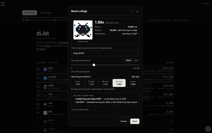 A screenshot of a cryptocurrency bonding interface titled 'Bond a zOrgs' on the zList platform, showing a 1.50x support rate for bonding zOrgs #7007 with options for 365 days at 1.50x bonus.