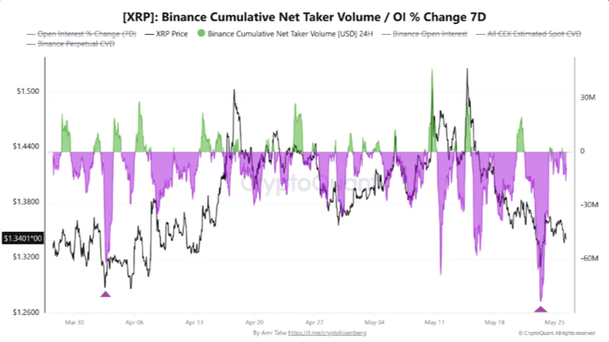 The image shows a line graph with two lines representing the nettaker and price movements for Bitcoin over time. The x-axis represents time, while the y-axis represents the volume of Bitcoin being taken by sellers (net taker) or the price movement in US dollars (price). The graph displays periods of extreme negative values on both the seller's side and the price side, indicating a downward trend in Bitcoin prices during certain periods. This information is relevant to the post because it highlights how Bitcoin has experienced significant fluctuations in value over time, with sellers taking advantage of these extreme negative readings by selling their Bitcoins at a loss or holding onto them for as long as possible.