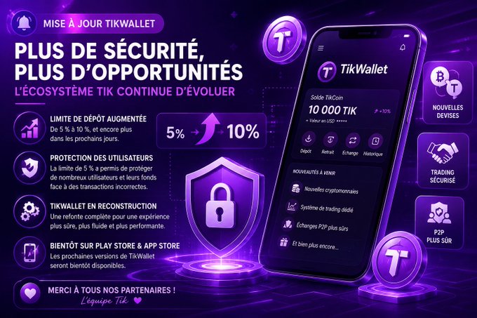 A promotional graphic for "MISE À JOUR TIKWALLET" (TikWallet Update) in purple tones showcases the TikWallet app interface on a smartphone displaying a 10,000 TIK balance, while highlighting key announcements including an increased deposit limit from 5% to 10%, enhanced user protection, system reconstruction, and upcoming Play Store & App Store releases.