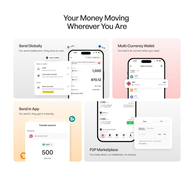 A promotional graphic titled 'Your Money Moving Wherever You Are' displays four features: 'Send Globally' (showing USD to EUR conversion at 970.12), 'Multi-Currency Wallet' (showing USDT, GBP, BTC, Eth), 'Send in App' (500 USDT transfer), and 'P2P Marketplace' with Buy/Sell trading interface.