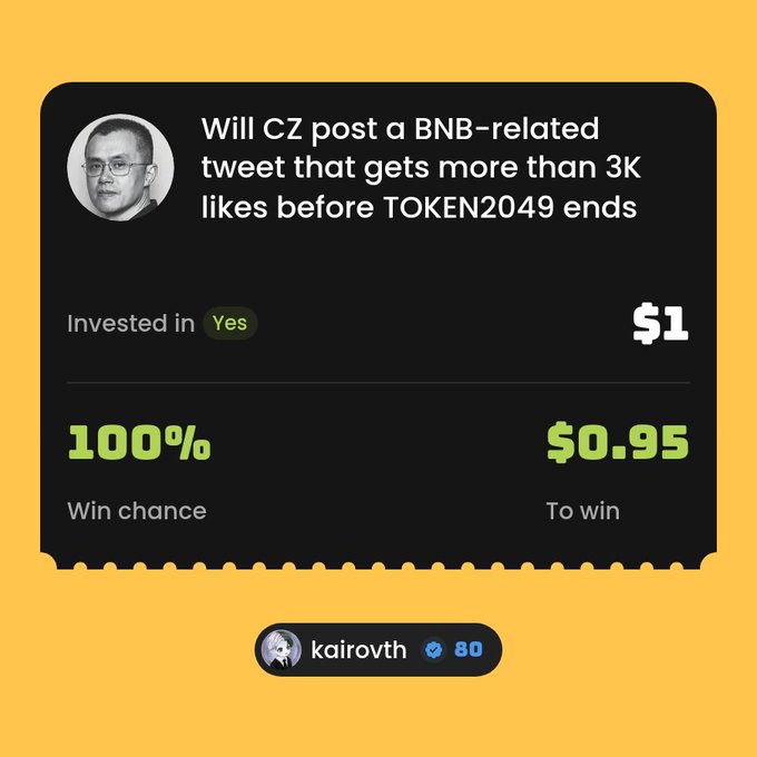 The image shows a prediction duel on DuelDuck where user "kairo vth" (with an 80 reputation score) has bet $1 on "Yes" for the question "Will CZ post a BNB-related tweet that gets more than 3K likes before TOKEN2049 ends," showing a 100% win chance and a potential $0.95 payout—aligning with the post's confident bet that CZ's active BNB promotion during TOKEN2049 (ending October 8) makes this an easy win.
