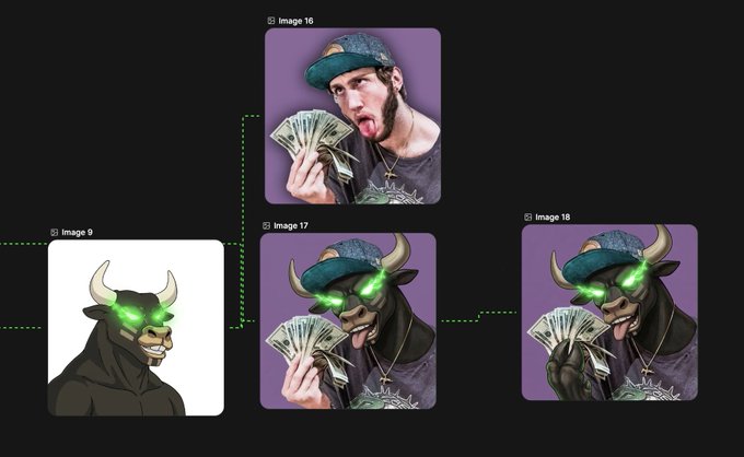The image displays a four-panel AI generation workflow showing the transformation of a bull character (Image 9) into progressively stylized versions of a man wearing a backwards cap, gold chain, and holding cash (Images 16, 17, and 18), with the final result resembling a 1-of-1 NFT art piece. The post's reference to "$ANSEM 1of1s" aligns with the image's progression toward creating unique digital collectibles, with Image 18 being highlighted as "reserved for @Banks."