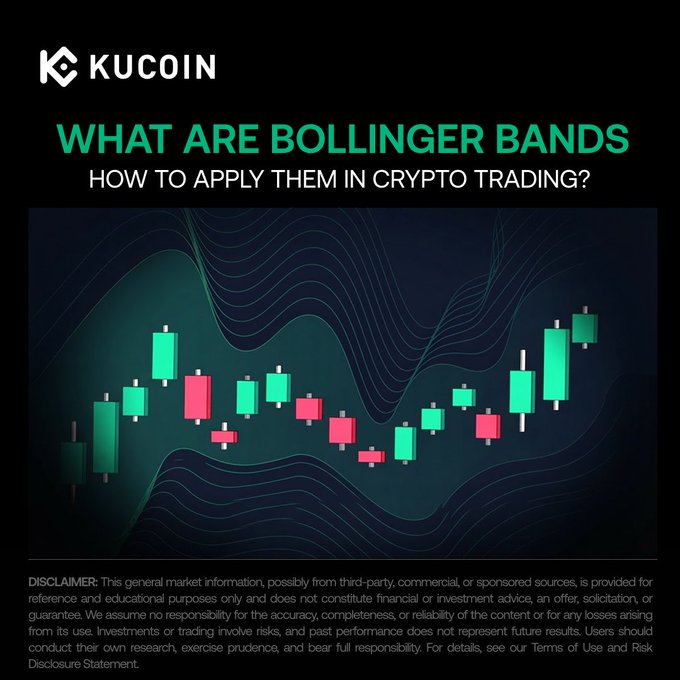 A KuCoin educational graphic titled "What Are Bollinger Bands: How to Apply Them in Crypto Trading?" featuring a dark background with a colorful candlestick chart illustrating price movements. The image ties into the post's promotion of mastering Bollinger Bounce and Squeeze strategies for identifying overbought/oversold levels and trend breakouts, with a disclaimer noting the information is for educational purposes only.