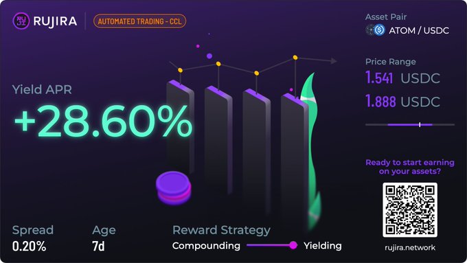 A promotional graphic for RUJIRA's Automated Trading CCL featuring an asset pair of ATOM/USDC with a yield APR of +28.60%, a spread of 0.20%, age of 7 days, and a compounding reward strategy.