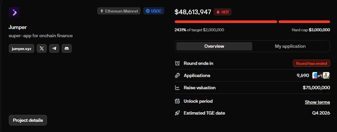 The image displays a fundraising dashboard for **Jumper** (super-app for onchain finance) on **Ethereum Mainnet** using USDC, showing a total raised of **$48,613,947** — far exceeding its $2,000,000 target and $3,000,000 hard cap — with **9,690 applications** and a raise valuation of **$75,000,000**. This visually confirms the post's claim that Jumper became one of the highest bids in Legion's launch history, raising 24x its target.
