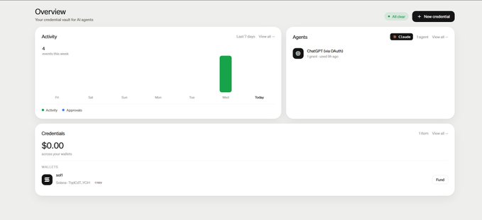 Dashboard overview screenshot showing AI agents with activity chart, credentials of $0.00, and an API wallet section.