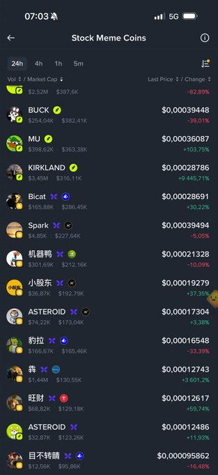 A mobile app screen titled 'Stock Meme Coins' displaying a list of cryptocurrencies with their 24h price changes, including BUCK (-39.01%), MU, KIRKLAND (+9,945.71%), Bicat, Spark, and others, with the top entry showing $Z at $2.52M market cap (-82.89%).