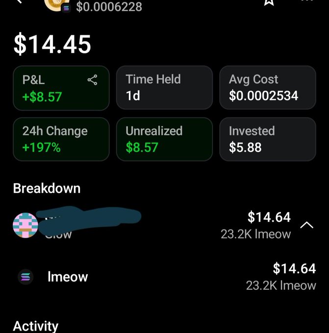 A cryptocurrency portfolio screenshot showing a $14.45 position with +$8.57 unrealized P&L (+197% in 24h), held for 1 day, for a token called 'Imeow' with 23.2K tokens at $14.64.