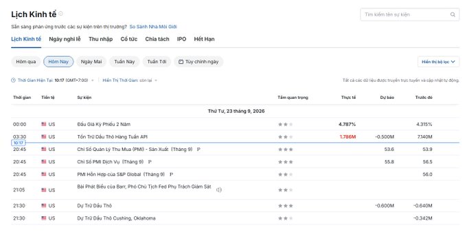 A Vietnamese financial calendar webpage titled 'Lịch Kinh tế' (Economic Calendar) displays US economic events scheduled for Thursday, August 23, 2026, including a 2-Year Note auction with results of 4.797%/4.315% and Fed Governor speeches.