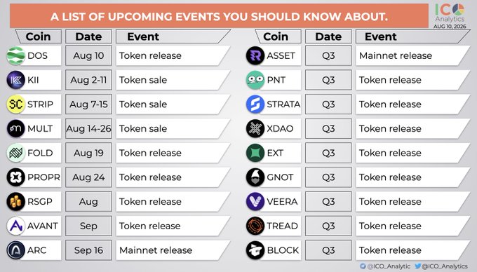 An 'ICO Analytics' infographic dated Aug 10, 2026, listing upcoming crypto events including token releases and sales for coins like DOS (Aug 10), KII (Aug 2-11), STRIP (Aug 7-15), MULT (Aug 14-26), FOLD (Aug 19), PROPR (Aug 24), and various Q3 token and mainnet releases.