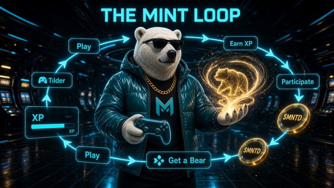 A promotional graphic titled "THE MINT LOOP" featuring a bear wearing sunglasses and a leather jacket holding a game controller, surrounded by a circular flow diagram with steps including "Play," "Earn XP," "Participate," "SMNTD" tokens, "Get a Bear," "Tilder," and an XP progress bar.