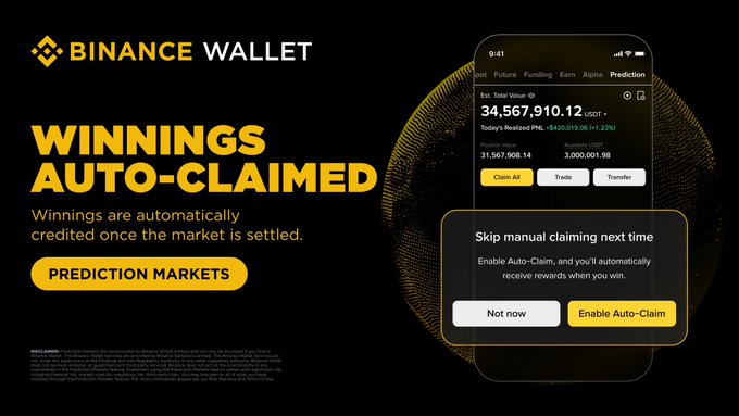 A Binance Wallet promotional graphic highlights the new "Auto-Claim" feature for Prediction Markets, showing a phone screen displaying an estimated balance of 34,567,910.12 USDT with options to enable automatic crediting of winnings, alongside a "Prediction Markets" call-to-action button.