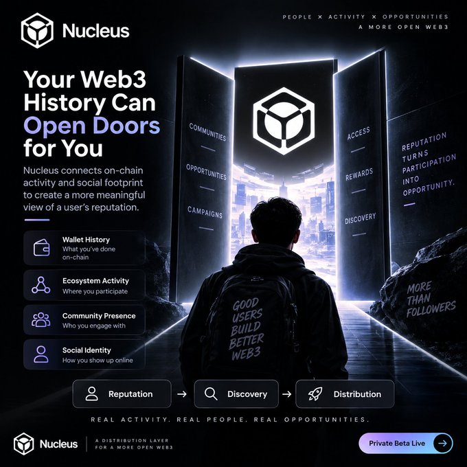 A promotional graphic for 'Nucleus' with the tagline 'Your Web3 History Can Open Doors for You,' describing a distribution layer that connects on-chain activity and social footprint.