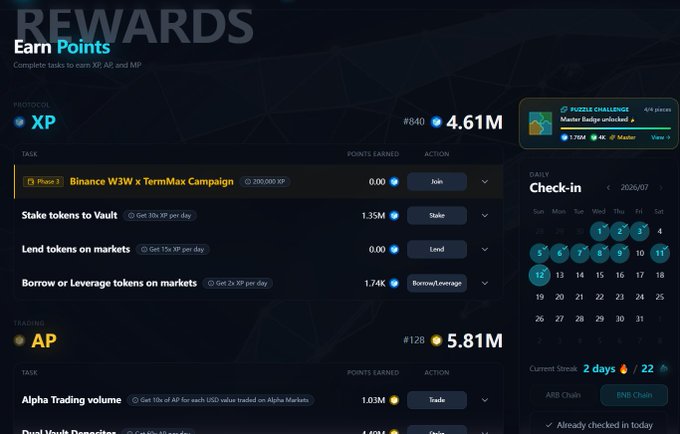 A dark-themed rewards dashboard showing XP and AP point-earning tasks including 'Binance W3W x TermMax Campaign', stake/lend/borrow options, and a July 2026 daily check-in calendar with Puzzle Challenge progress.